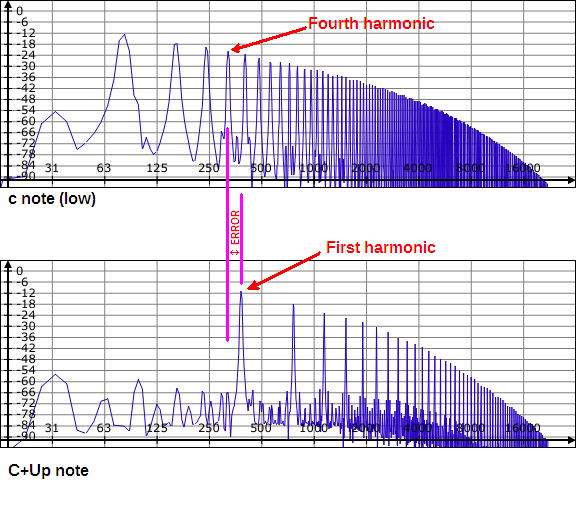 vco tune scope p2