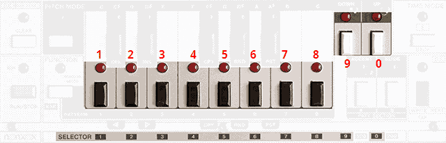 digits