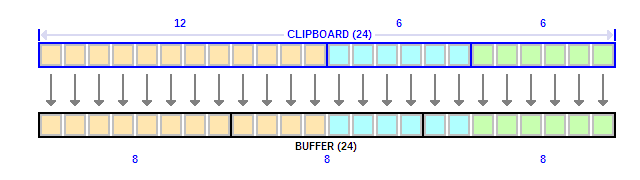 manip shift resize