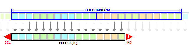 manip shift trim