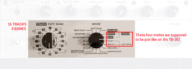 modes and banks