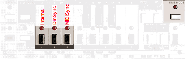 sync modes